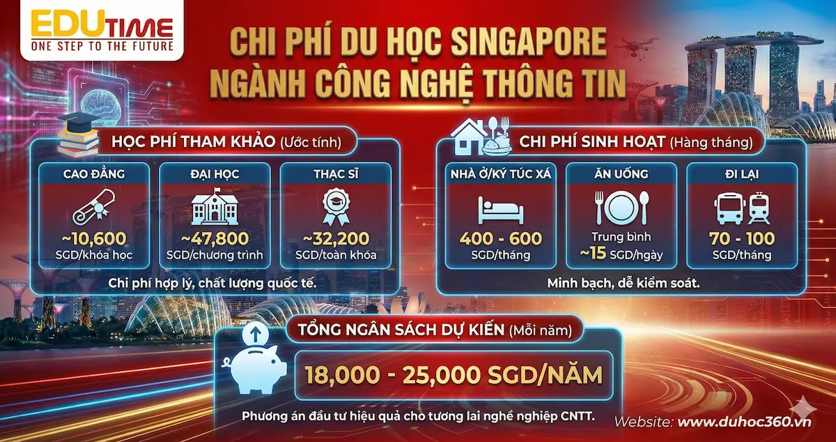 Du học Singapore ngành Công nghệ Thông tin 2 Chi phí du học Singapore ngành Công nghệ thông tin