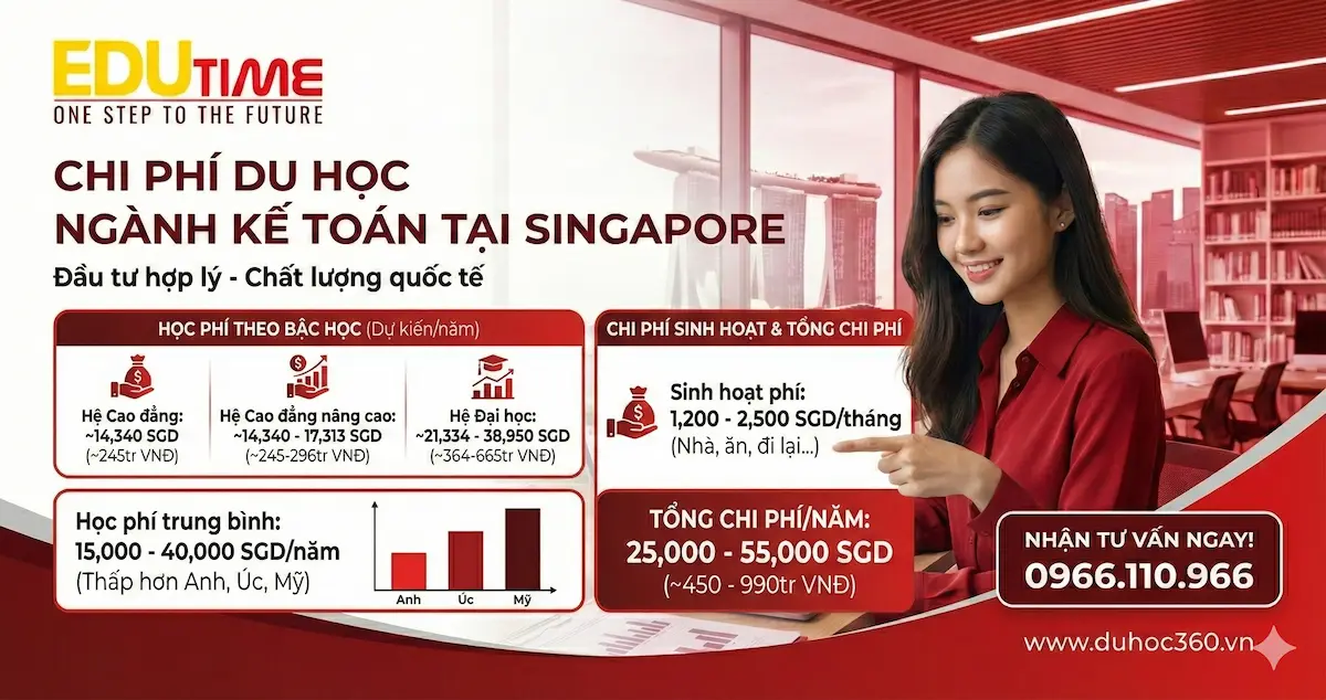 Du học Singapore ngành Kế toán 3 Chi phí Du học Singapore ngành Kế toán