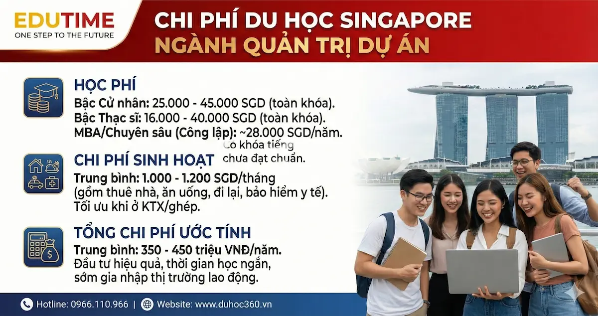 Chi phí du học Singapore ngành Quản trị Dự án