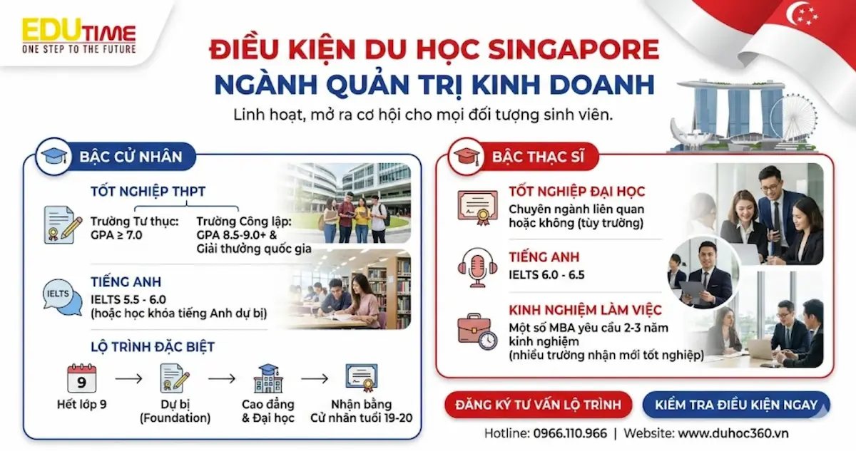 Du Học Singapore Ngành Quản Trị Kinh Doanh 3 Điều kiện để du học Singapore ngành Quản trị kinh doanh