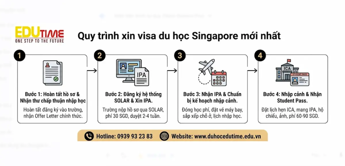 Quy trình xin visa du học Singapore