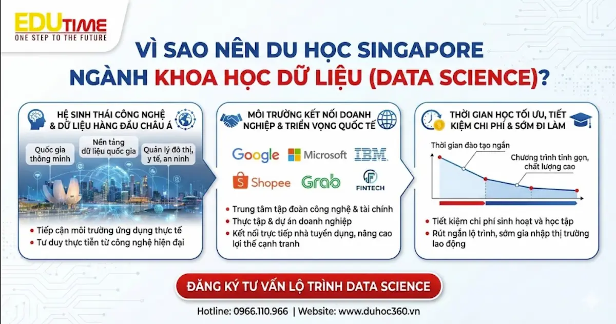 Vì sao nên du học Singapore ngành Khoa học dữ liệu Data Science?